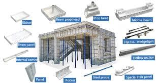 Aluminium Formwork System